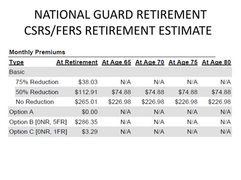 Army National Guard Retirement Pay Chart Maximinus Drusus