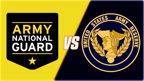 National Guard vs Army Reserves