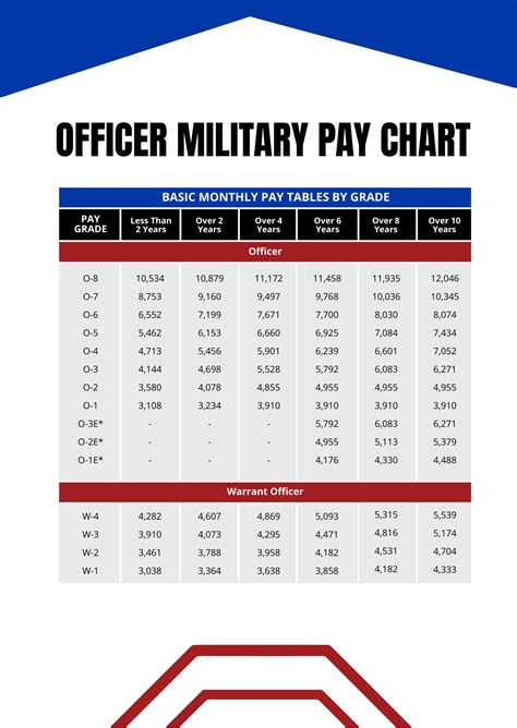 Army Officer Pay Scale Navy Docs