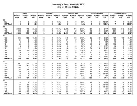 Army Prior Service Mos List