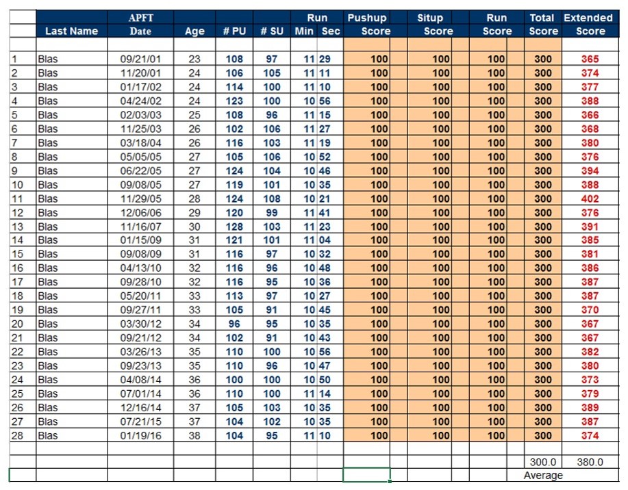 Army Promotion Points Calculator