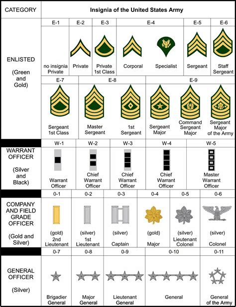 Army Rank For Short Top Defense Systems