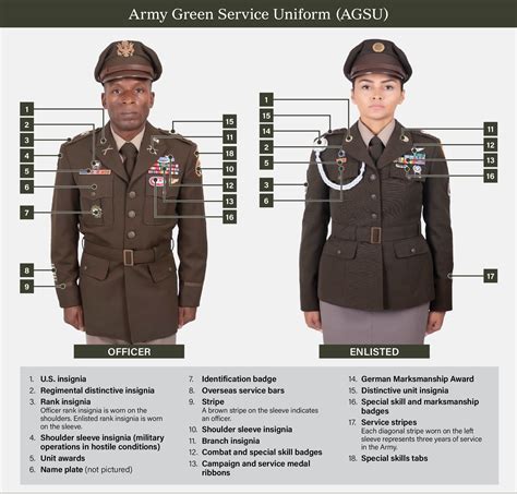 5 Army Uniform Tips