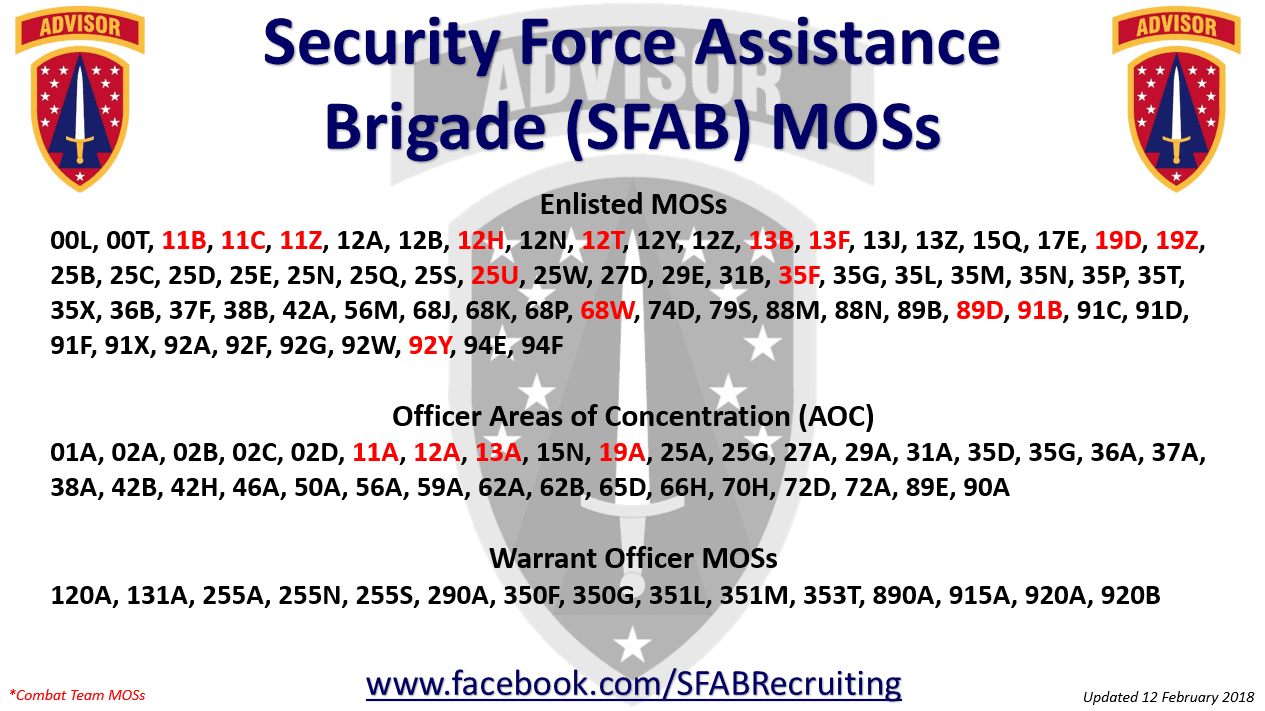 Army Understrength Mos 2024