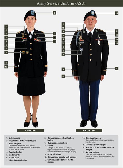 5 Army Uniform Pieces