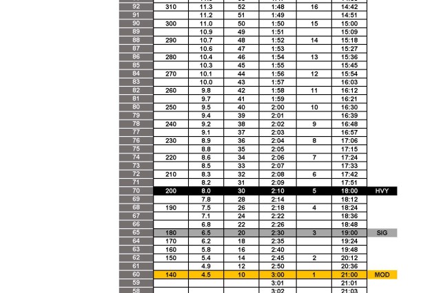 Army Vtip In Out Chart 2024