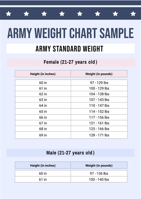 Army Weight Chart Template In Pdf Free Download Template Net