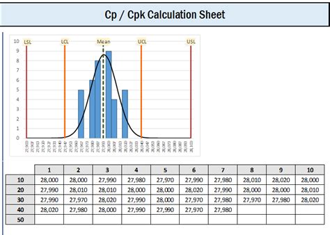 Assessing Process Performance Using Cp And Cpk