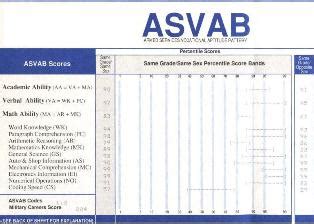 Asvab Definition Contents Uses Study Com