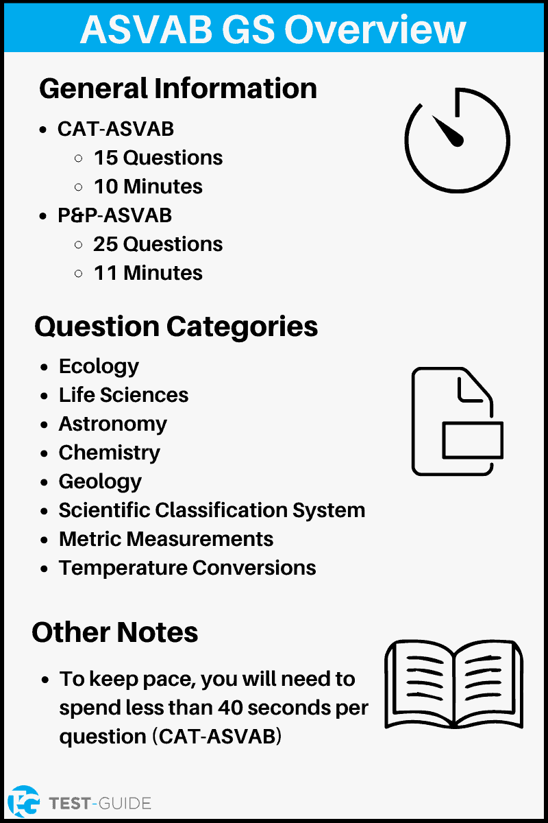 Asvab Study Guide Free Asvab Practice Test