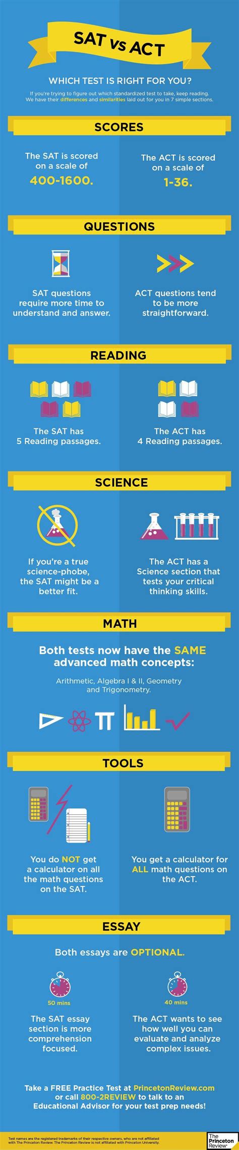 Asvab Vs Sat