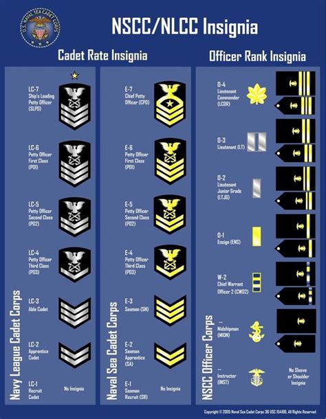 Atc Navy Rank