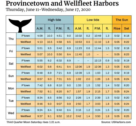 Atlantic City Ocean S Tide Charts Tides For Fishing High Tide And Low