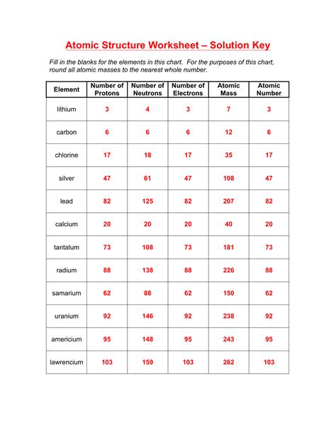 5 Ways to Master Atom Structure Worksheets