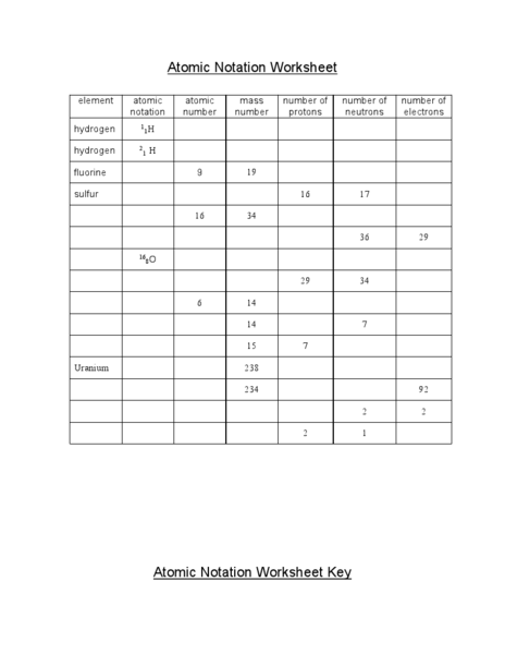 Atomic Notation Worksheet