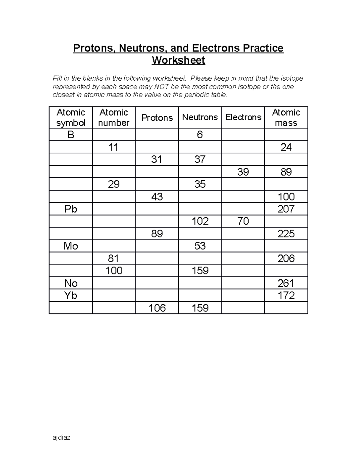 Atomic Particle Practice Subatomic Particles Worksheet Fill In The Missing Information