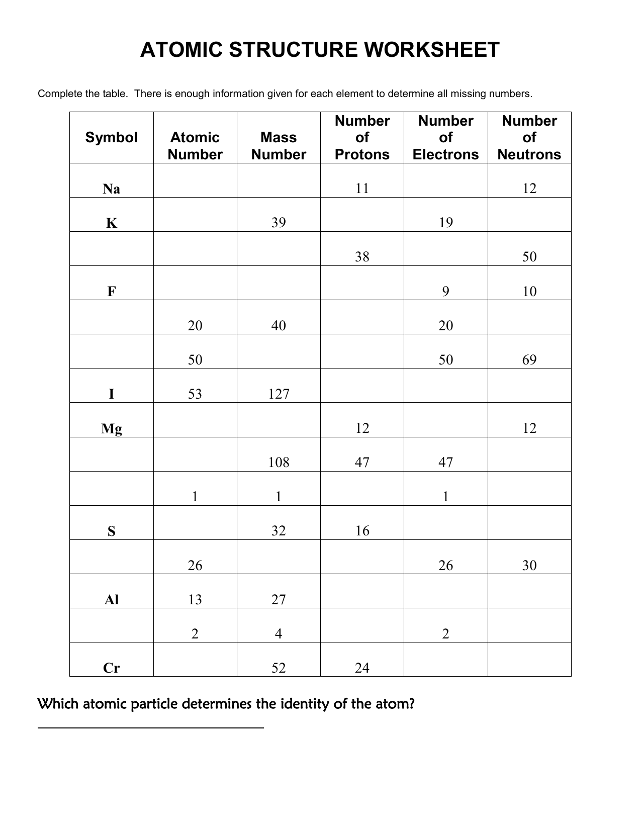 Atomic Structure Worksheet Activity By Science House Tpt