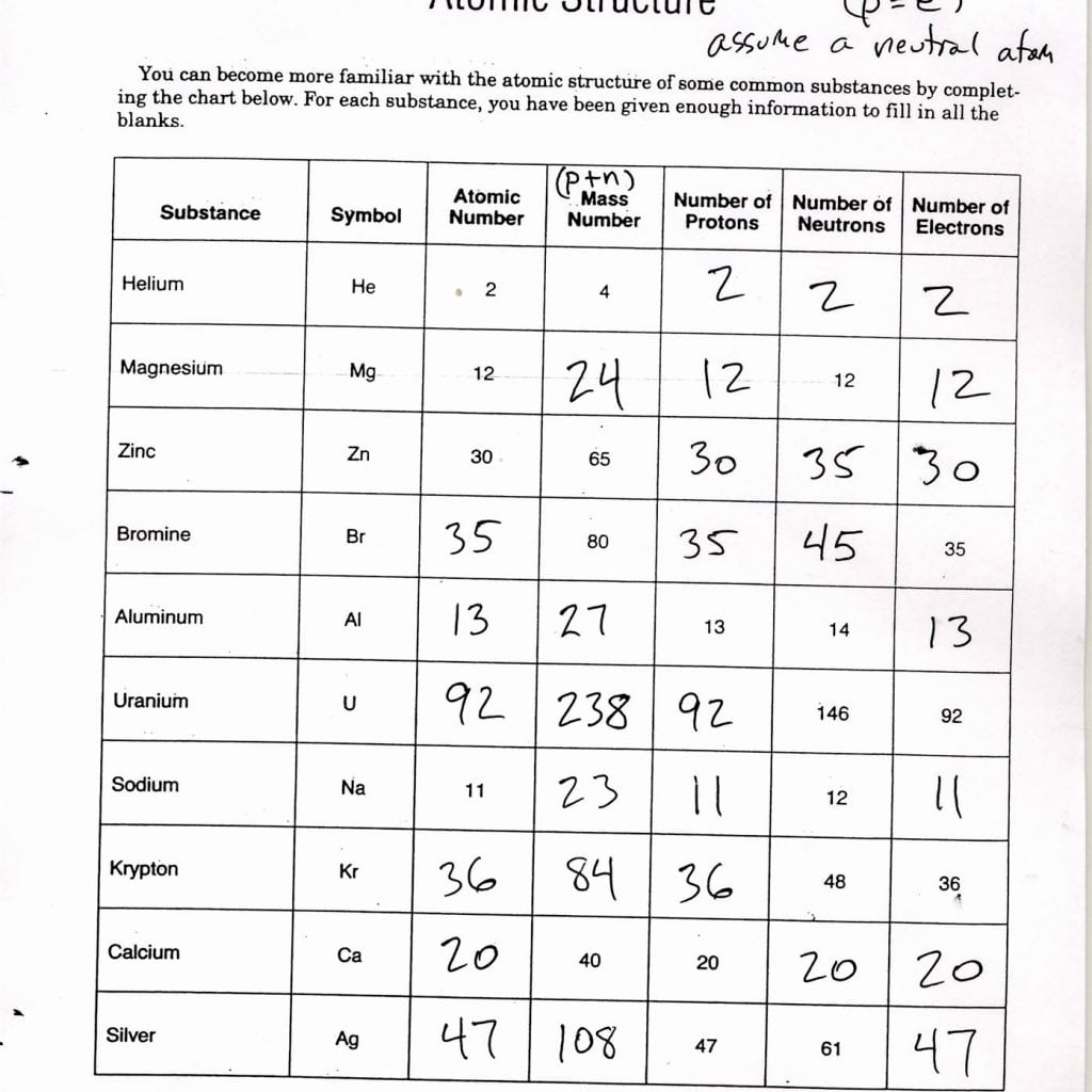 Atomic Structure Worksheet Answer Key Chemistry Worksheet Prentice