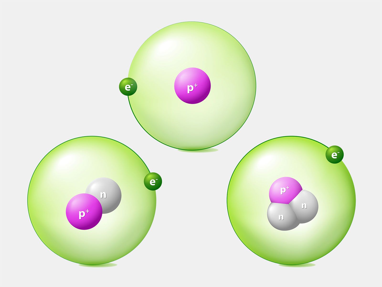 Atoms And Isotopes By Science Steph Tpt