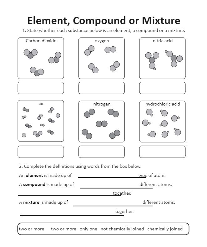 Atoms Elements Compounds And Mixtures Worksheet