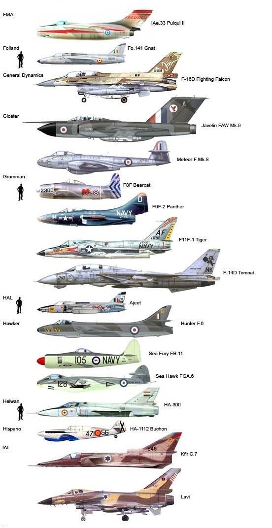 Attack Aircraft Size Chart Aircraft Jet Aircraft Fighter Planes