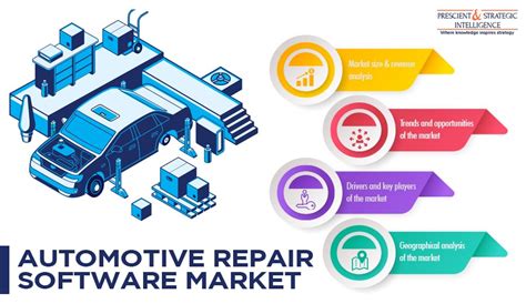 Automotive Repair Software Market To Witness 10.3% Cagr During 2020–2030