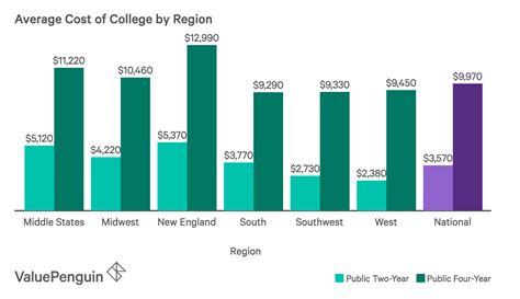 Average Cost Four Year College Collegelearners Com