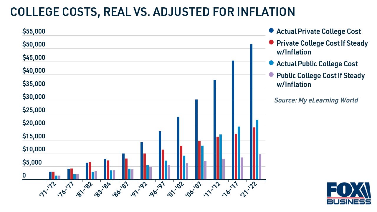 Average Cost Of College Tuition 2024 Winne Lenette