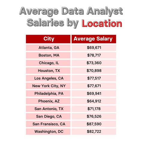 5 Ways Kansas Analysts Get Paid