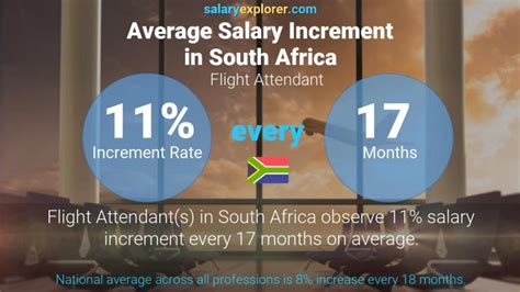 Average Flight Attendant Salary In South Africa 2023 Rateweb South