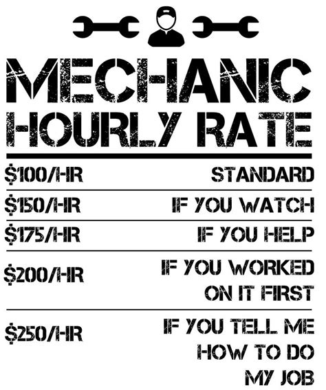 Average Hourly Rate For Small Engine Repair