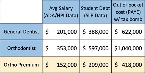 Average Salary For A Dentist Go Guru