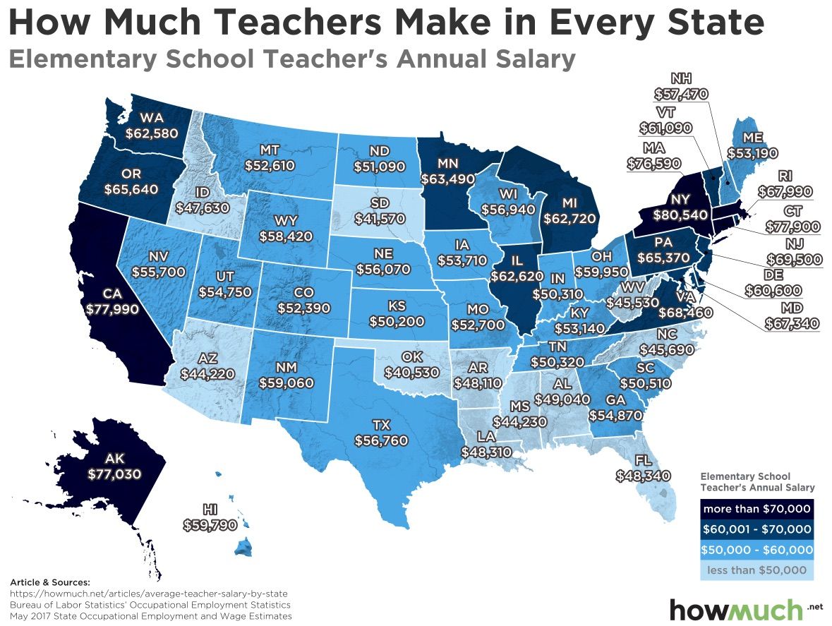 California Average Salary