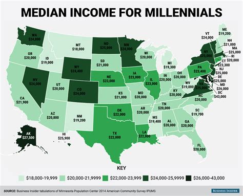 Minnesota Average Salary