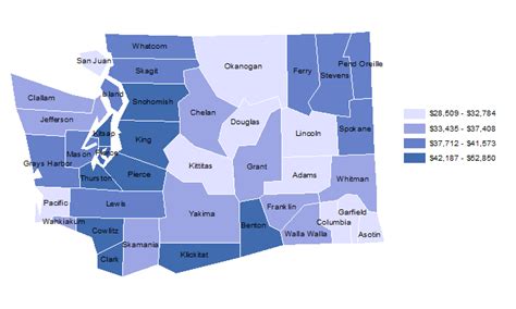 Washington State Average Salary