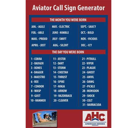 Aviator Call Sign Generator What S Your Top Gun Call Sign Aviation Humor