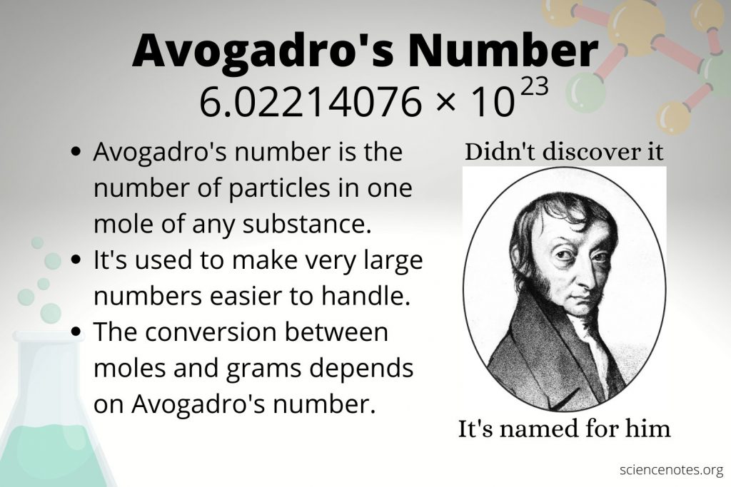 Avogadro S Number Definition Units Examples And Faqs