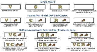 Award Winning CF Device