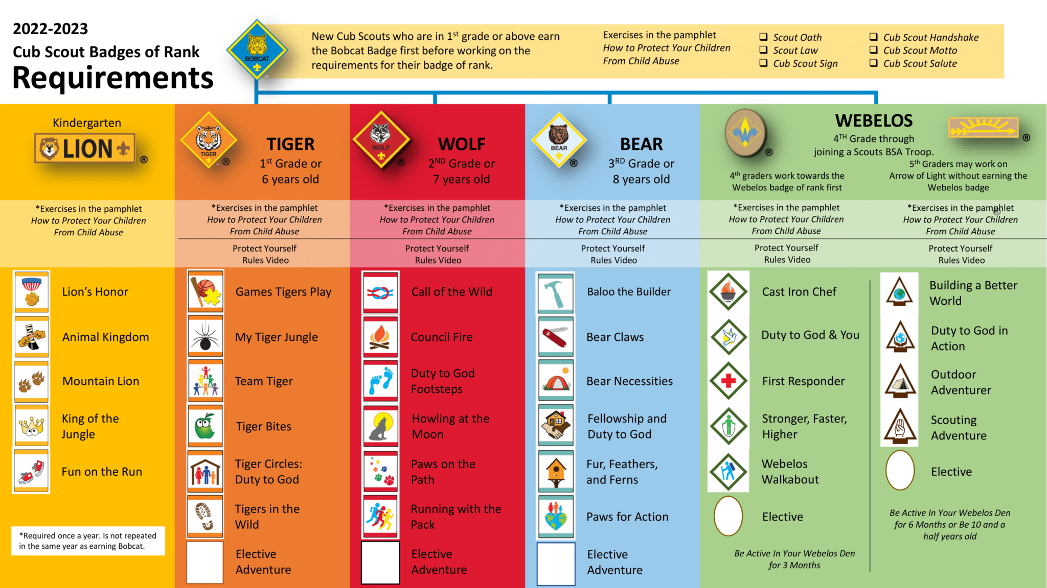 Awards Ct The Advancement Trail On The Advancement Trail A Cub Scout Progresses From Rank To Rank Learning New Skills As He Goes Each Of The Ppt Download