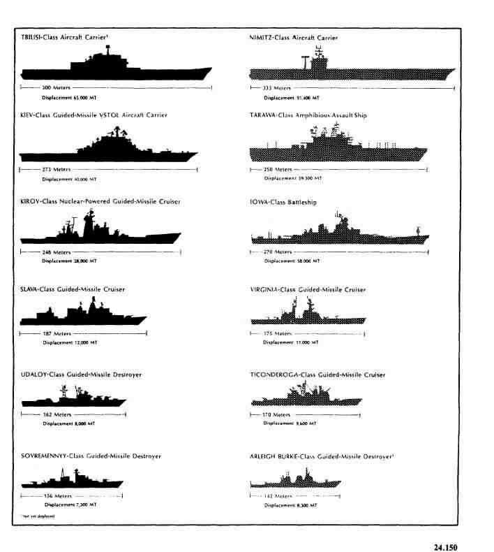 Awasome Navy Ship Comparison References World Of Warships