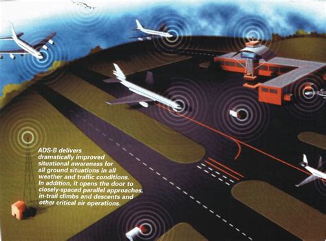 Ayu Lestari Air Traffic Control System