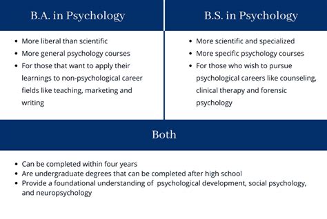 5 BA Psych Jobs