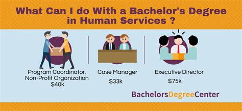 7 In-Demand Careers for Human Services Bachelor's Grads