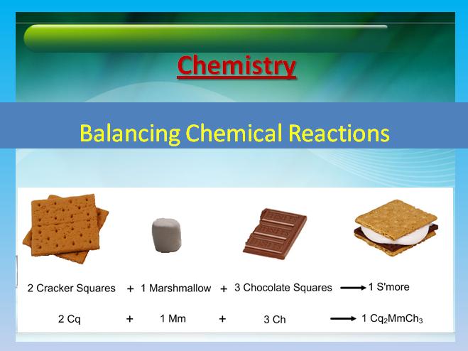 Balancing Chemical Equations Chemistry Lesson