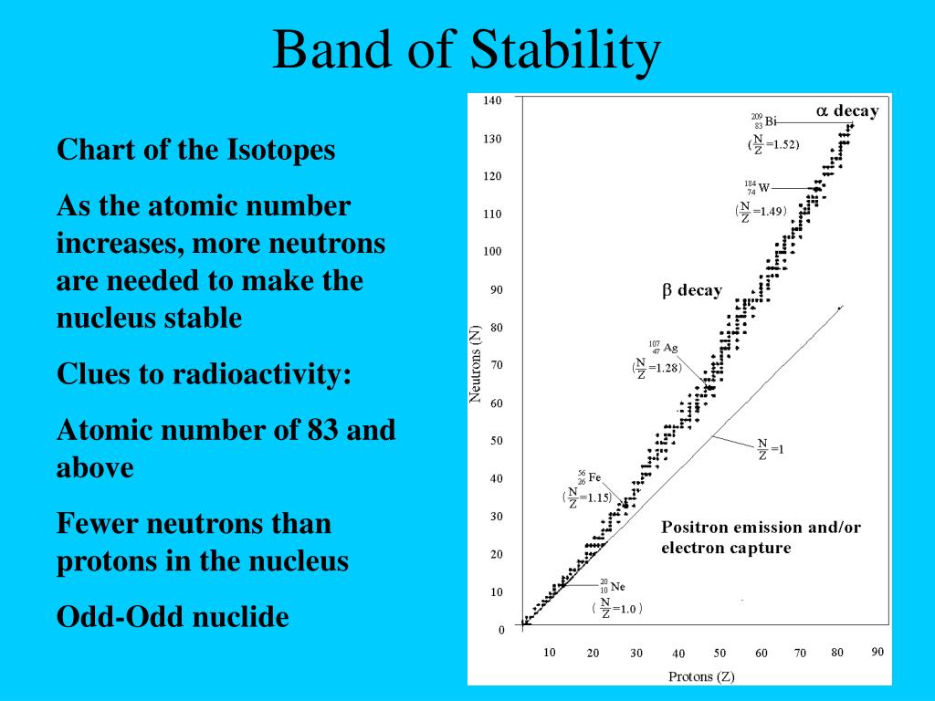 Band Of Stability Worksheets