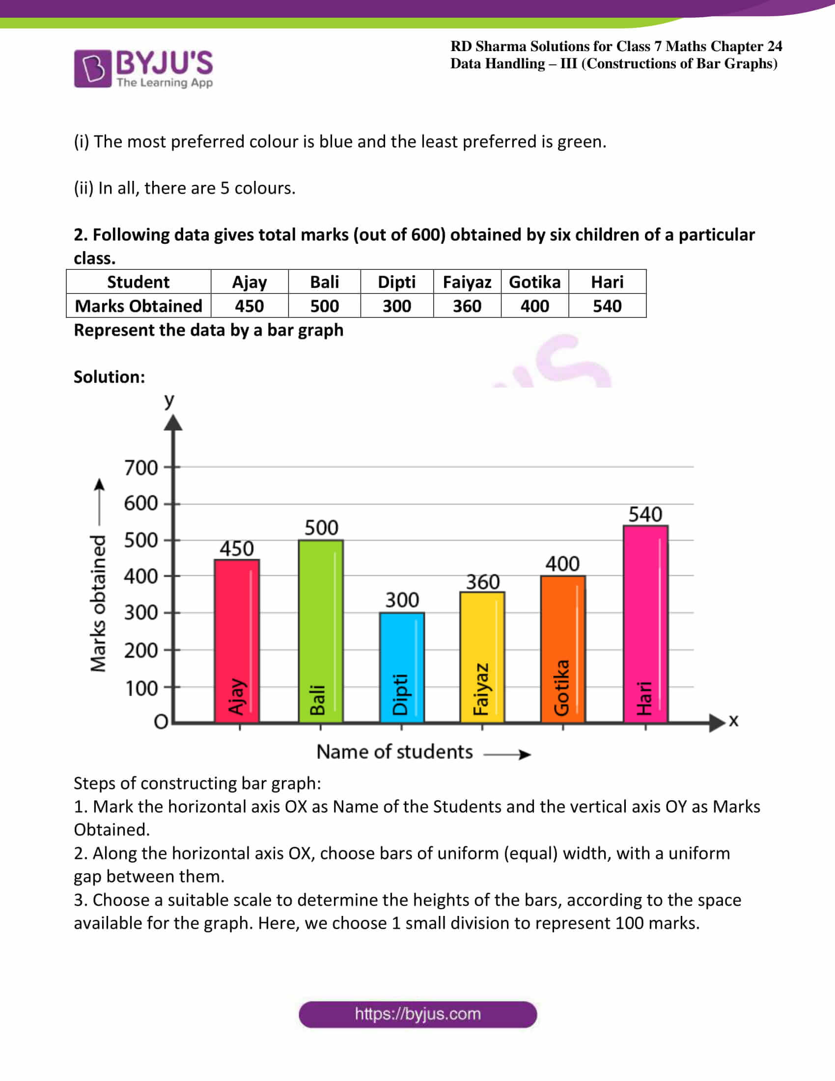 Bar Graph Questions For Class 5