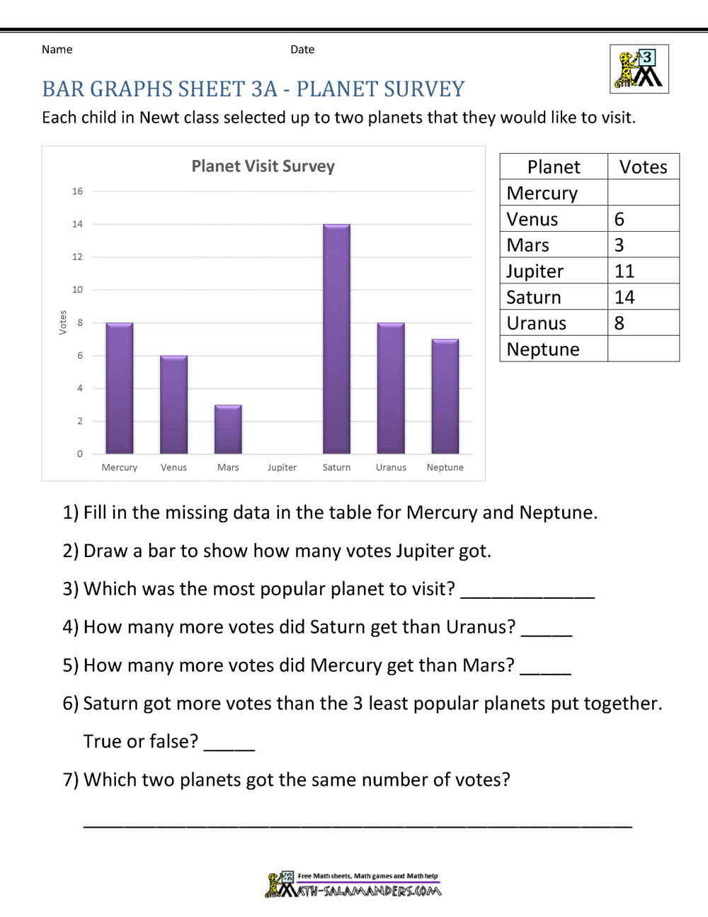 Bar Graphs 3Rd Grade