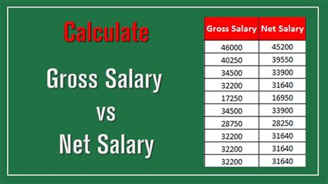 Base Pay What Is It Vs Gross Pay Examples How To Calculate