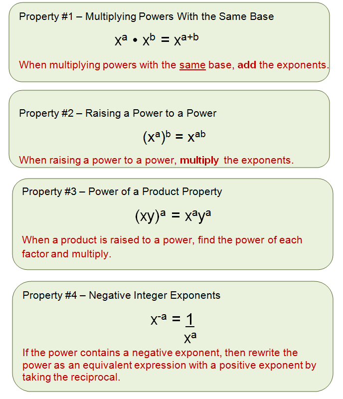 Basic Algebra Formulas