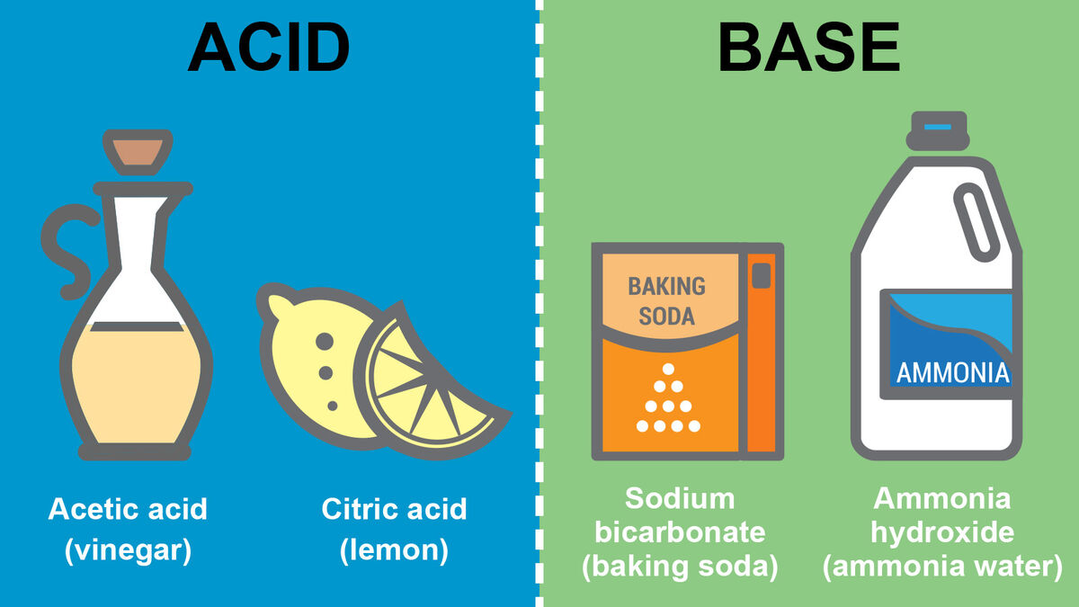 Basic Concepts Of Acids And Bases For Secondary Students And